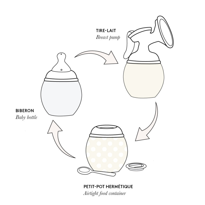Adaptateur tire-lait Medela - Élhée
